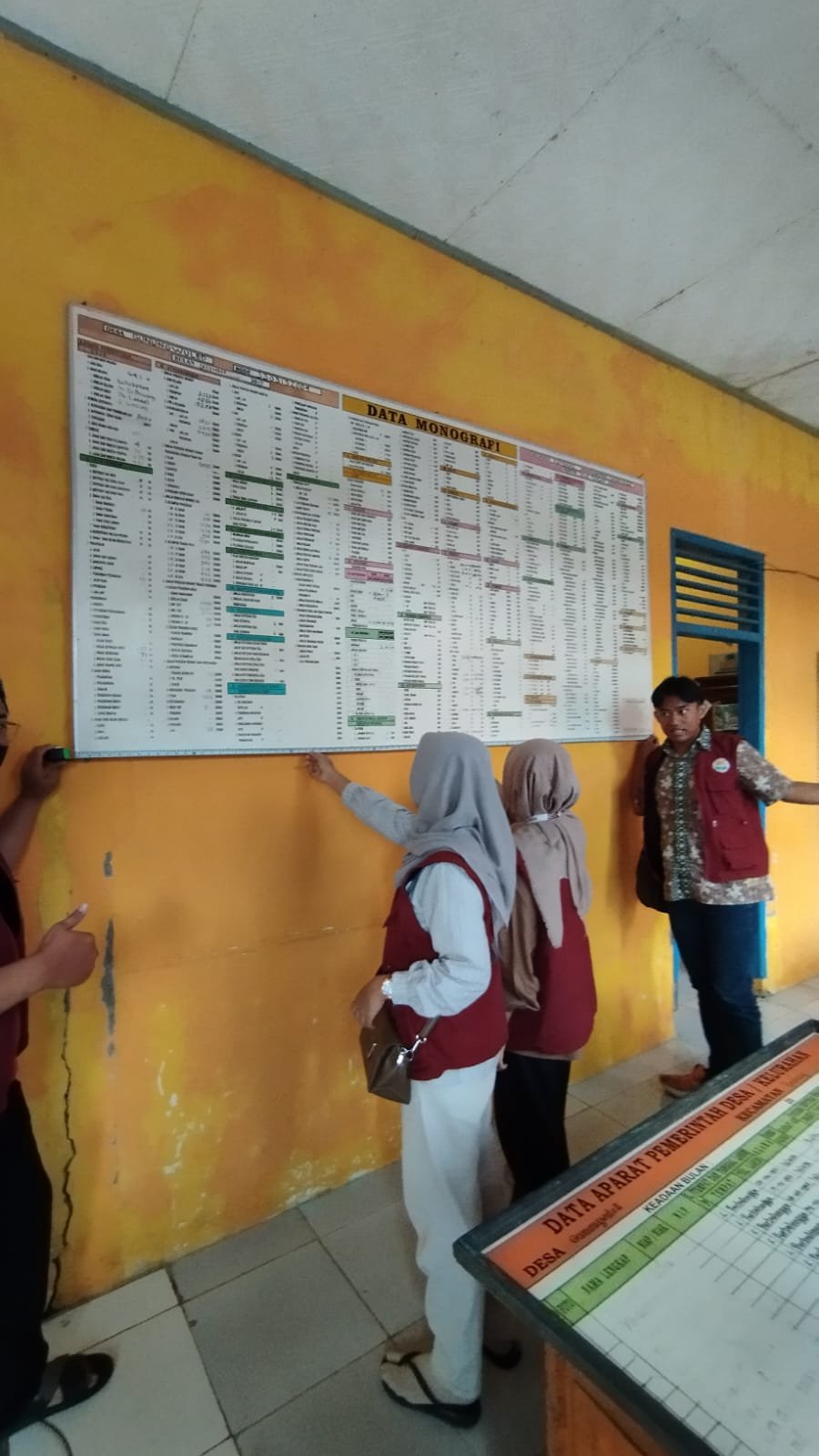 Pengukuran papan data aparat
