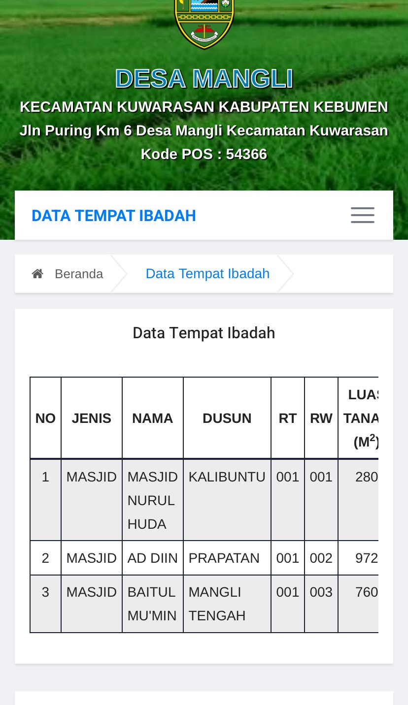 DAY 25 – Pemeliharaan dan Penambahan Data Website Desa