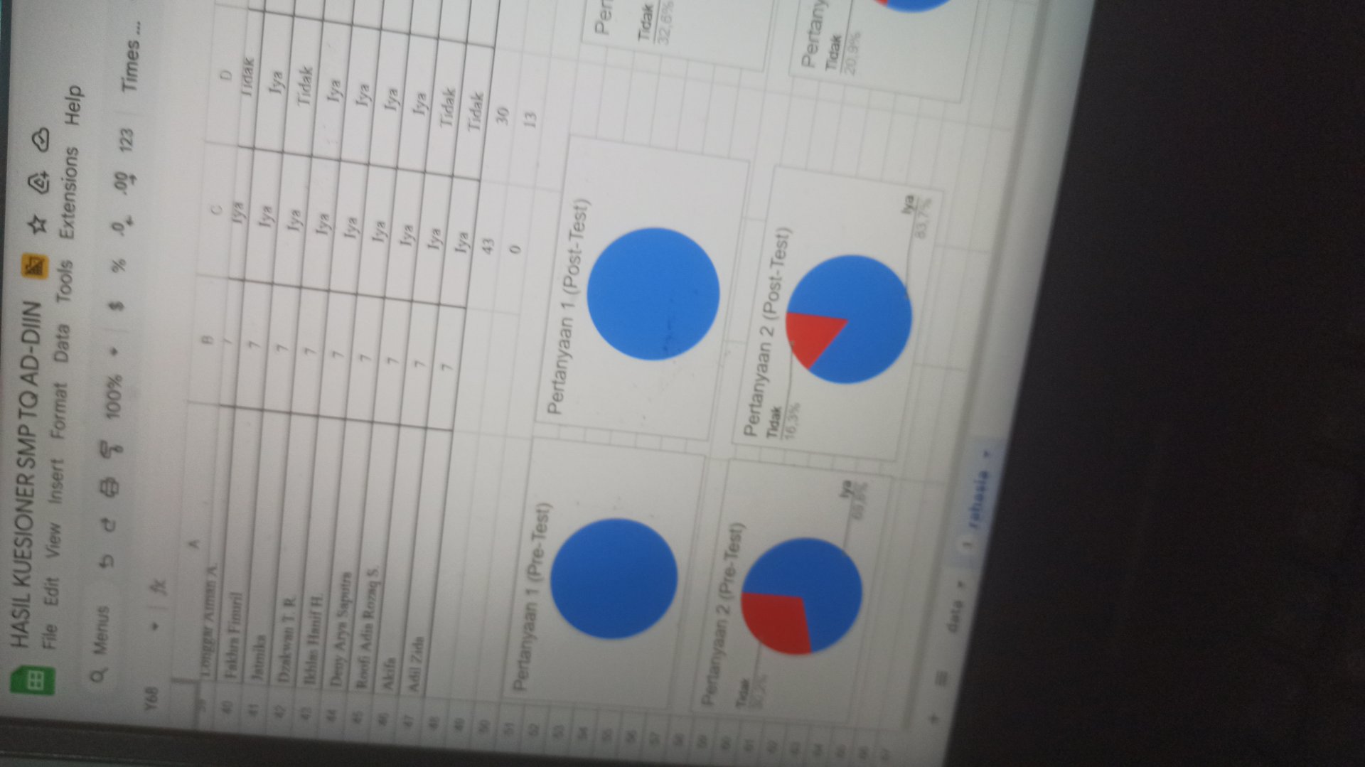 Day 25 - Mengolah Data Hasil Sosialisasi untuk Pembuatan Artikel