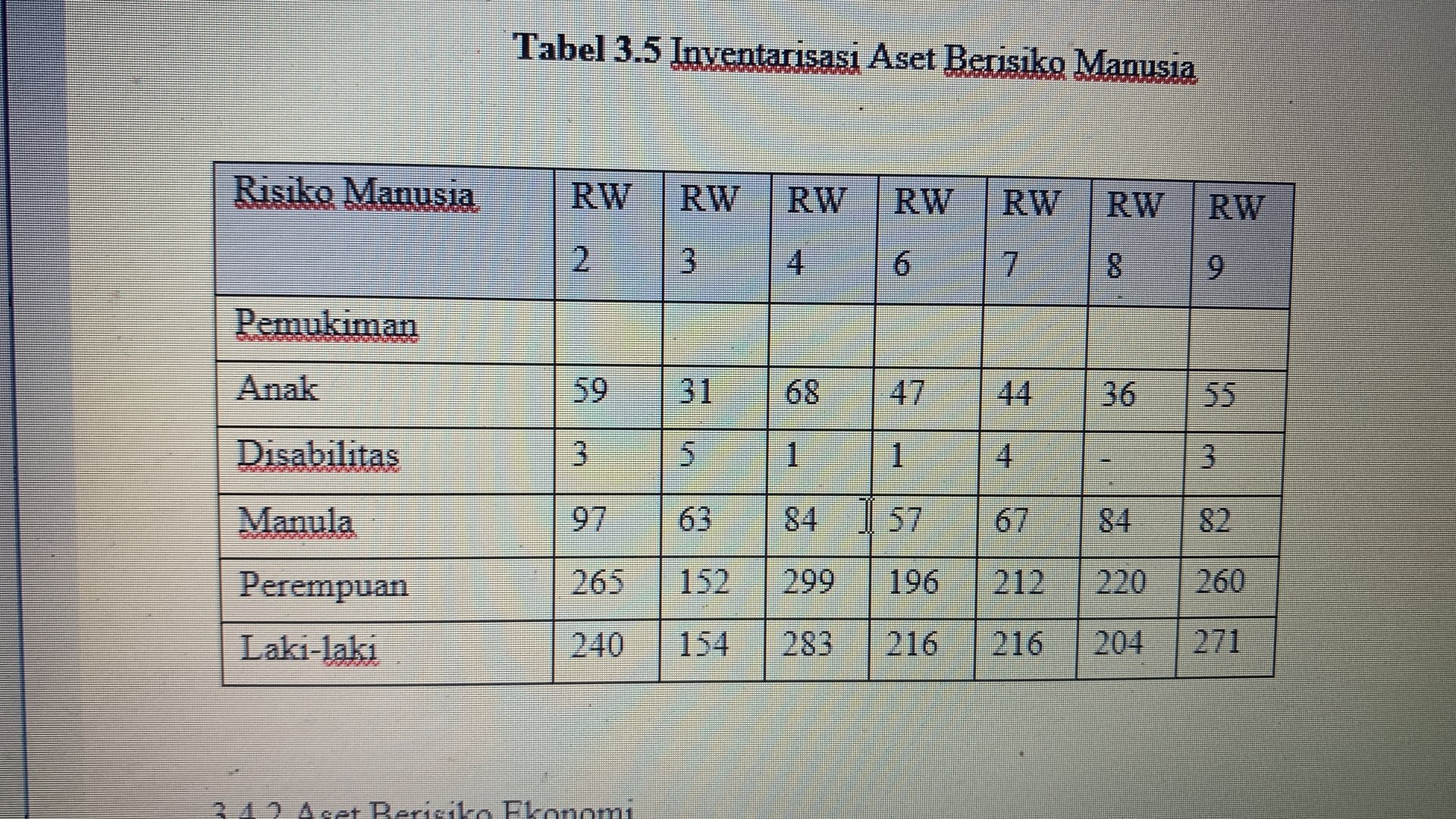 Hari ke-29, 4 Februari 2026
