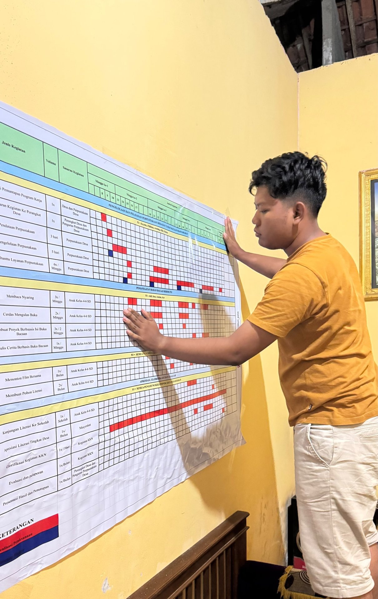 Pemasangan Matriks Program Kerja